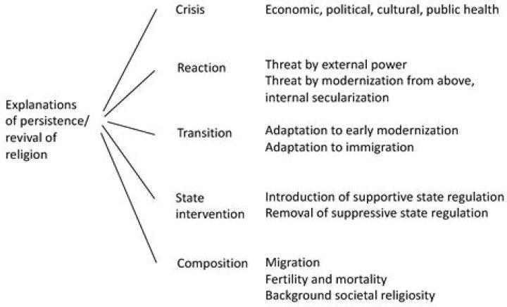 Which term describes the religious revival of the mid-1800s?