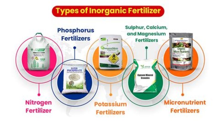 Which two types of fertilizers?
