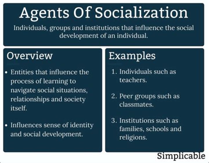 Who are the agents of socialization?