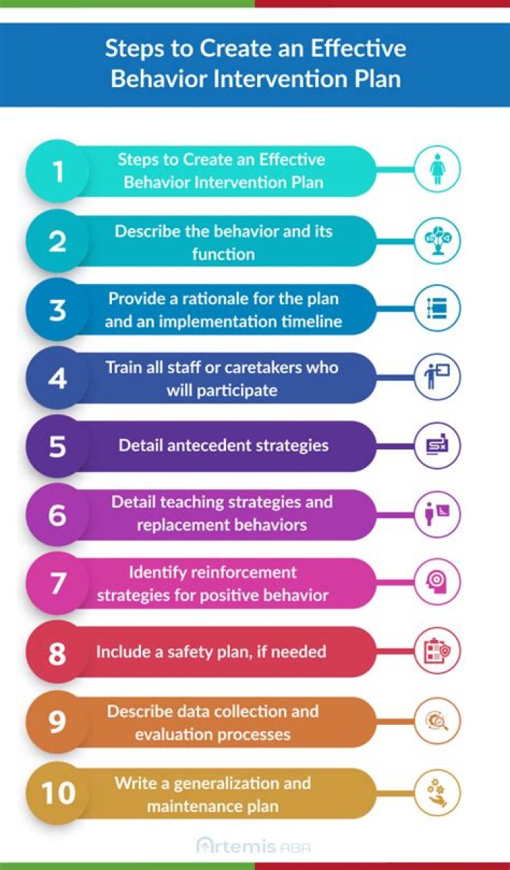 Who are the interventionists on intervention?