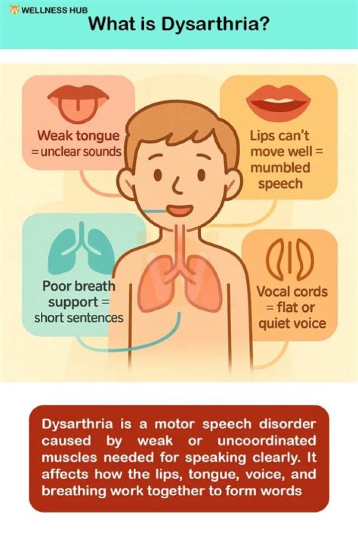 Who can get dysarthria?