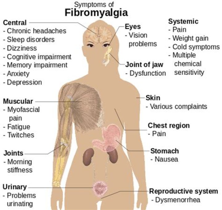 Who can get myalgia?