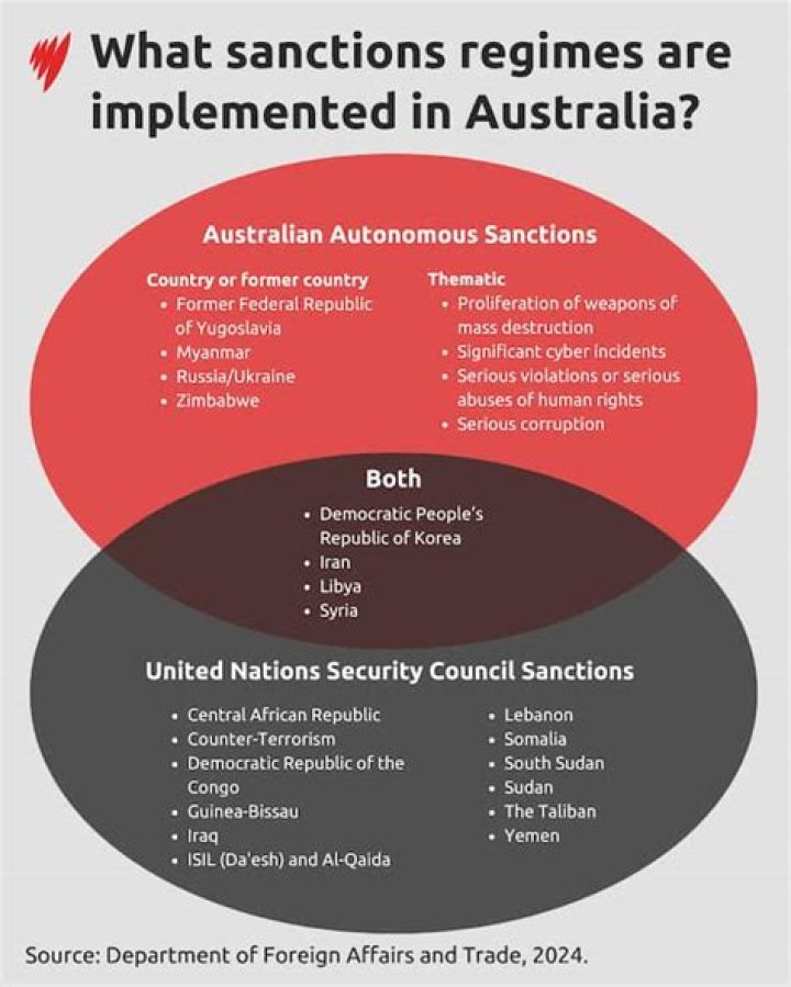 Who can impose sanctions?