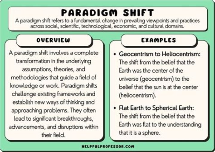 Who created the term paradigmatic individual?