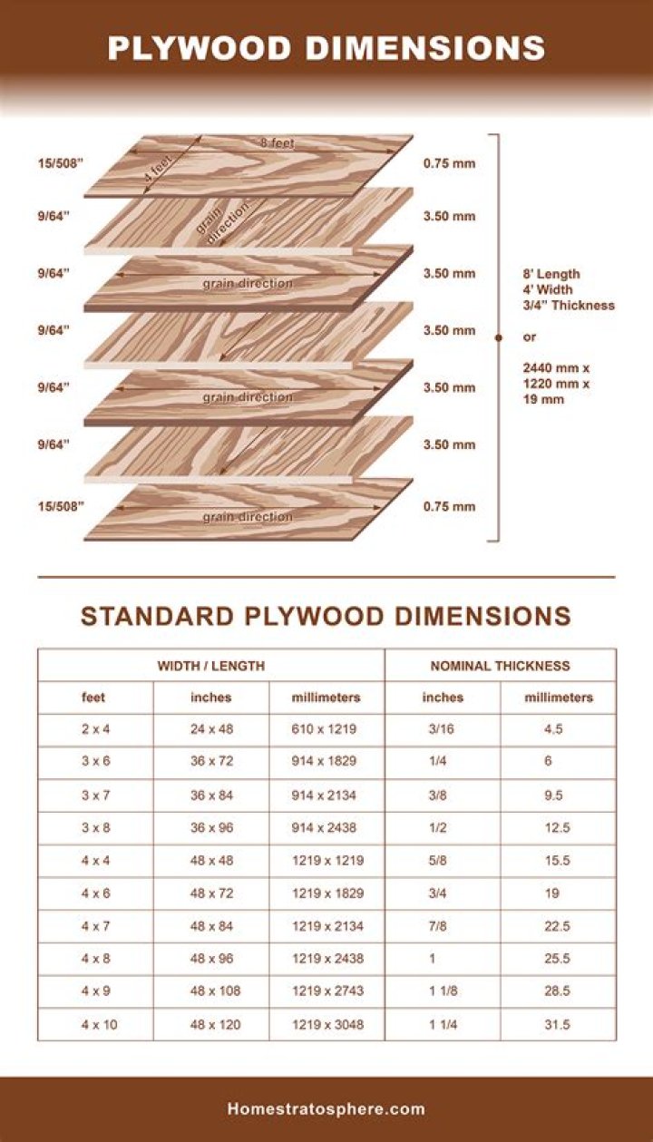 Who cuts plywood to size?