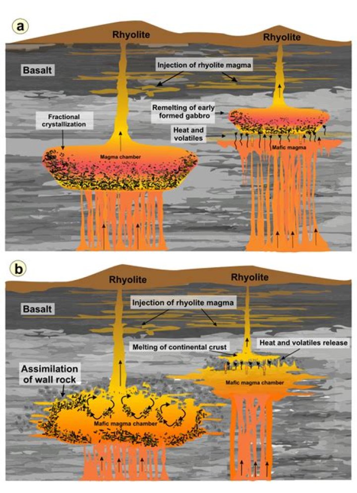 Who does rhyolite form?