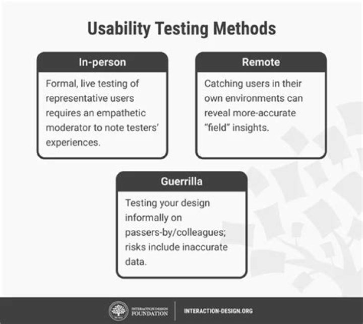 Who does usability testing?