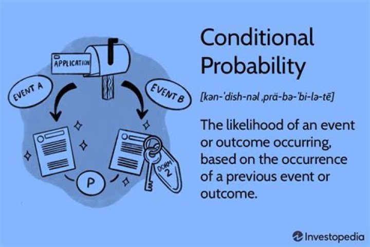 Who invented conditional probability?