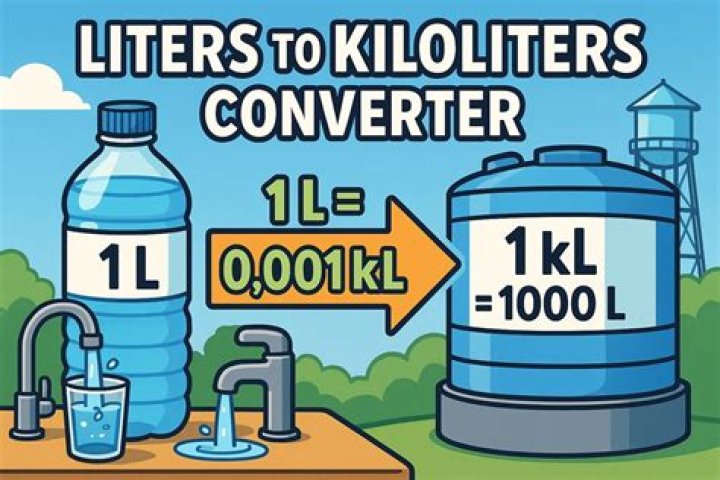 Who is 1 hectoliter different from 1 kiloliter?