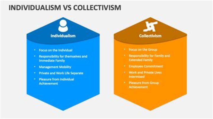 Who is better individualism or collectivism?