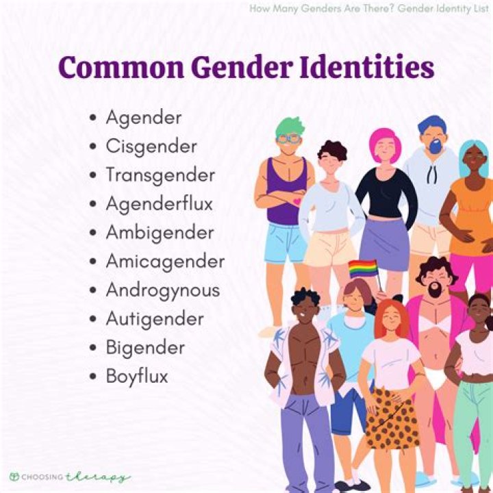 Who is the gender of spinster?