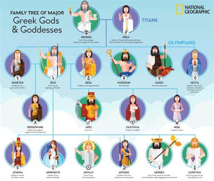 Who is the greek god of calmness?