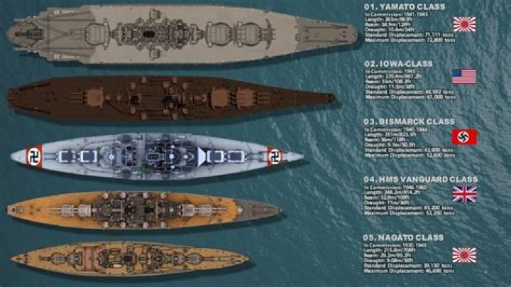 Who is the oldest warship?