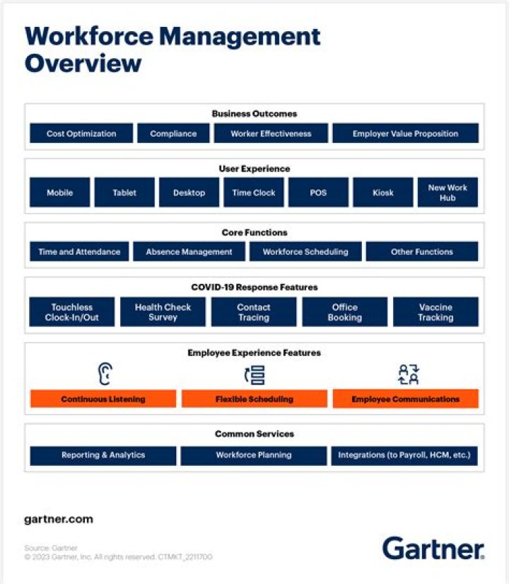 Who is workforce management?
