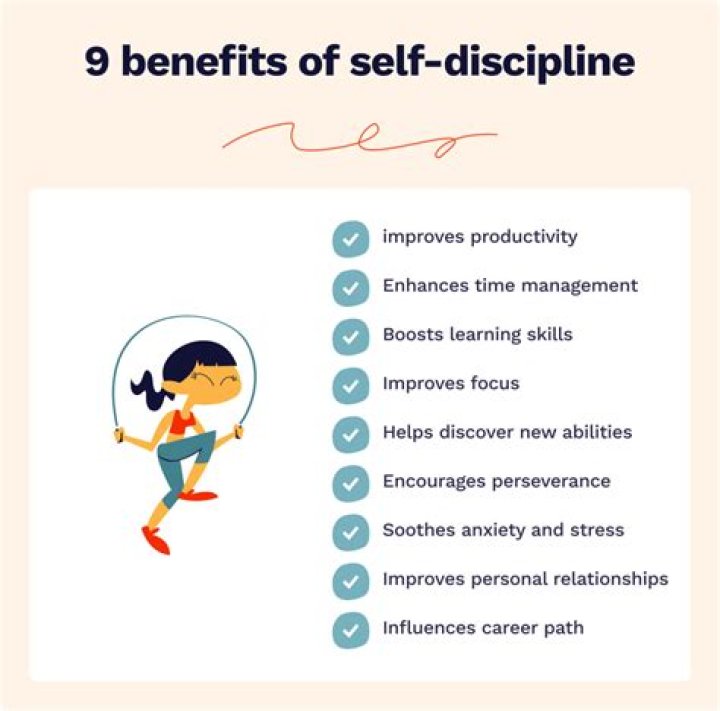 Who proposed the self discipline model?