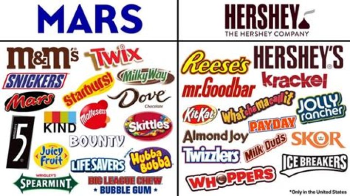 Whos bigger mars or hershey?
