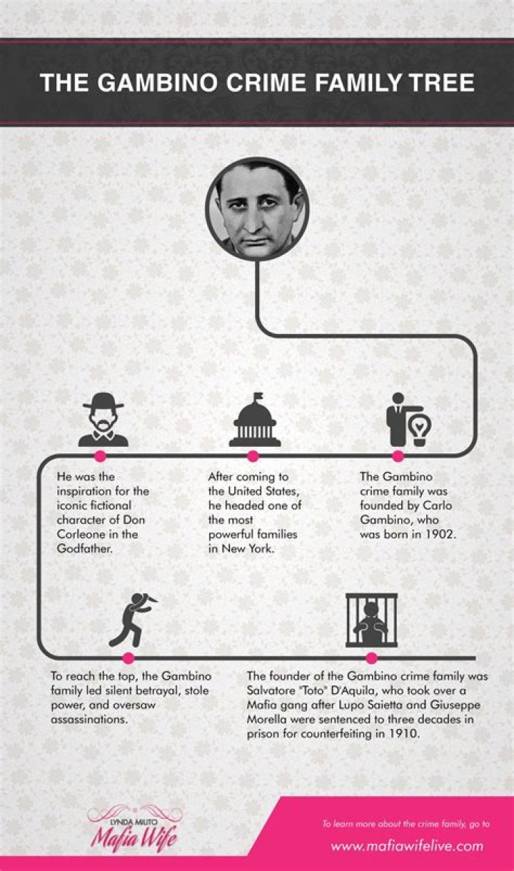 Whos in charge of the gambino crime family now?