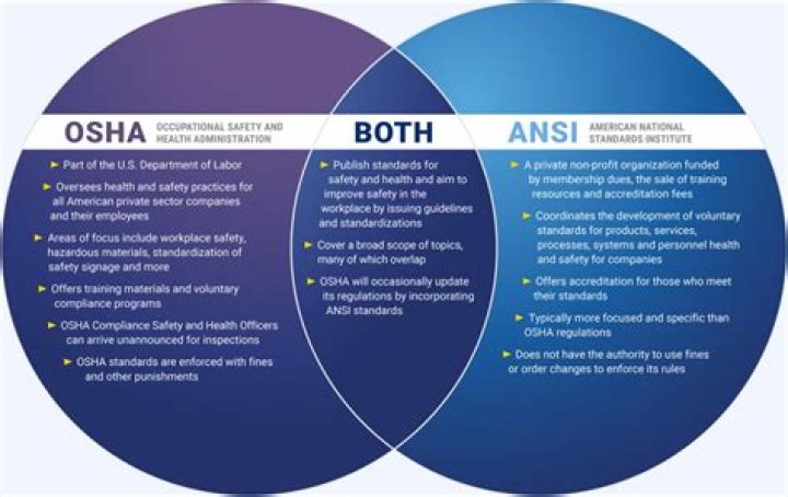 Whos not covered by osha?