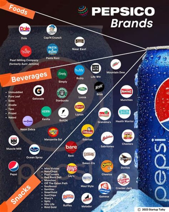 Whos pepsi owned by?