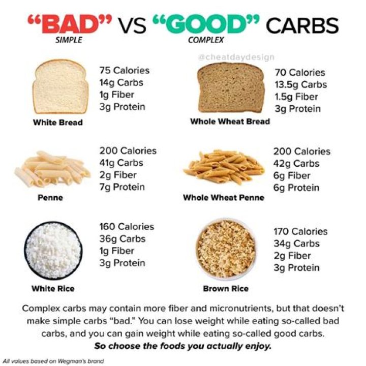Why are carbs bad?