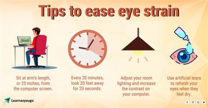 Why are my eyes straining so much?