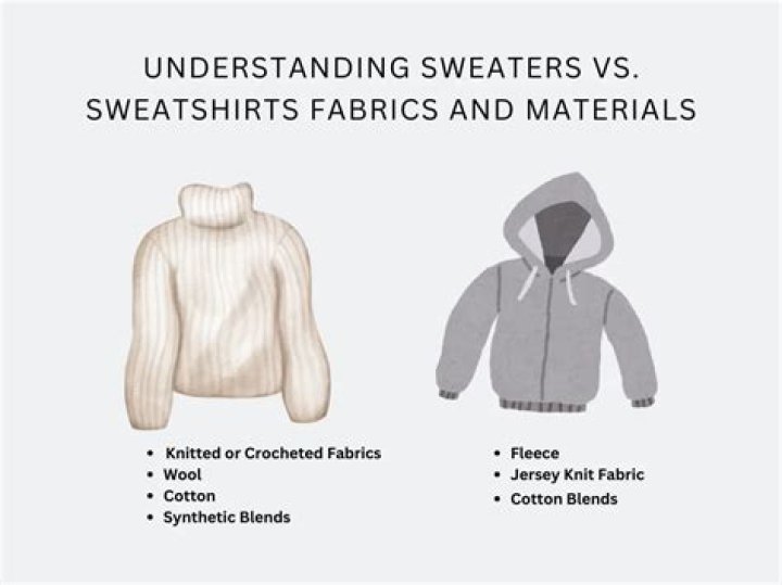 Why are pullovers important?