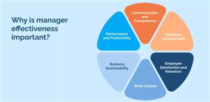 Why are stage managers important?