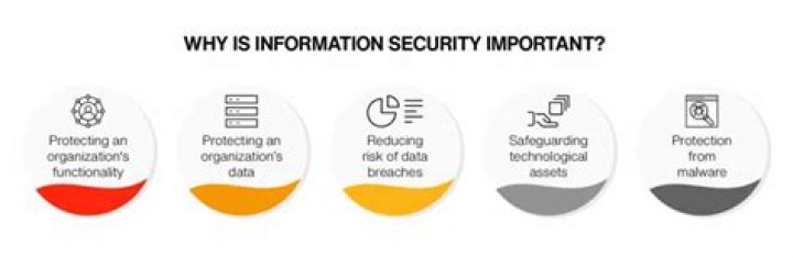 Why barriers is important in industrial security?