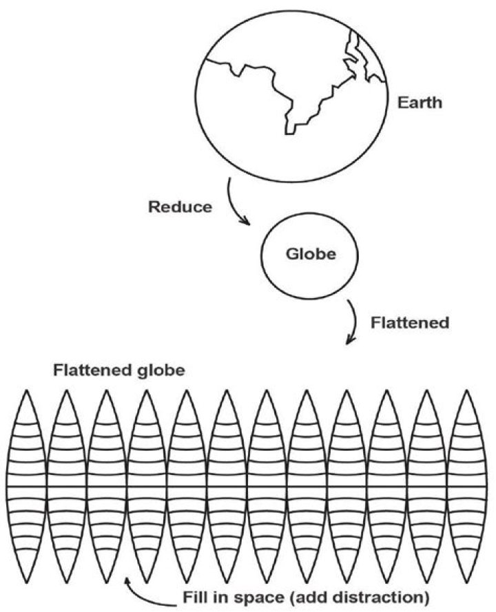Why can't you flatten a sphere?