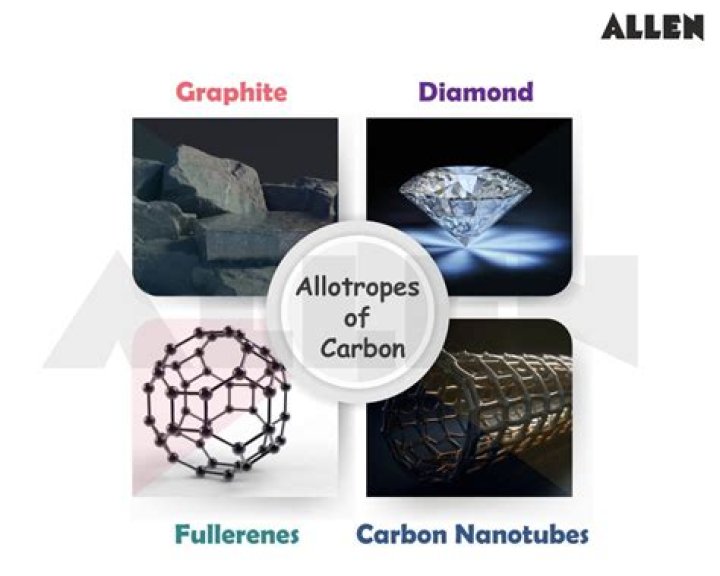 Why carbon shows allotropic forms?