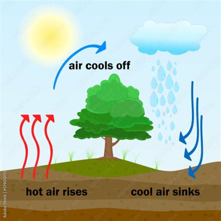 Why cool air is not coming from ac?