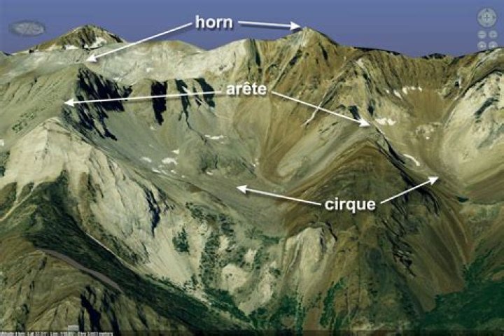Why do cirques face north?
