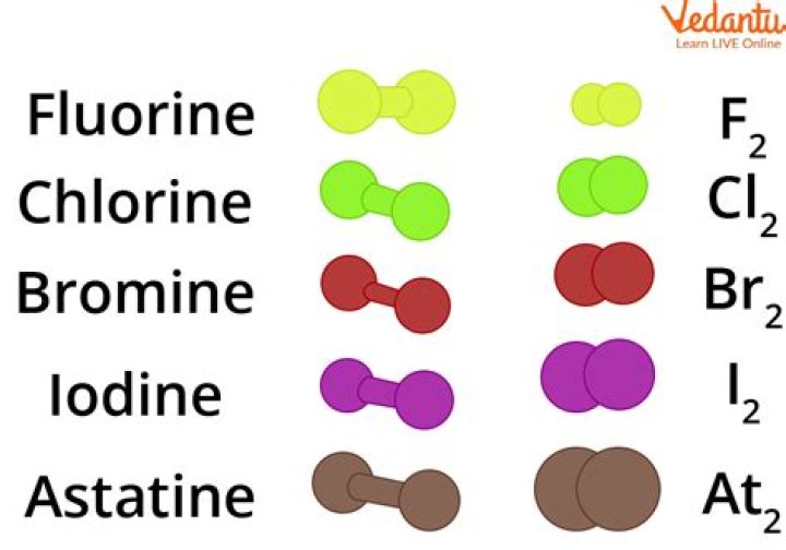 Why do fluorine and chlorine have similar reactivities?