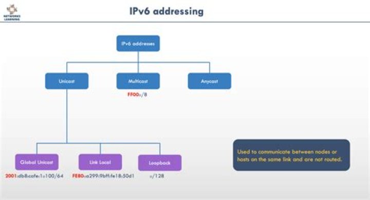 Why do I get multiple global IPv6 addresses listed in ifconfig?