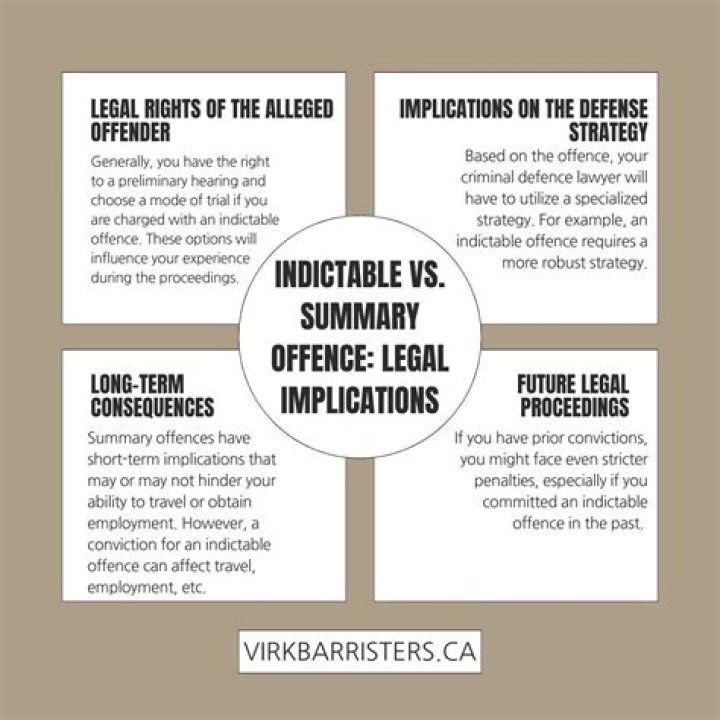 Why do indictable offences have elections?