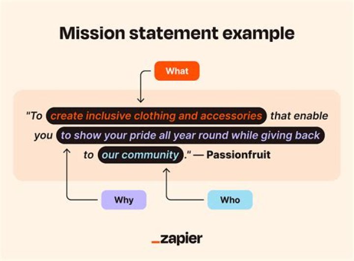 Why do some missions stay on the War Table after completion, but others disappear?