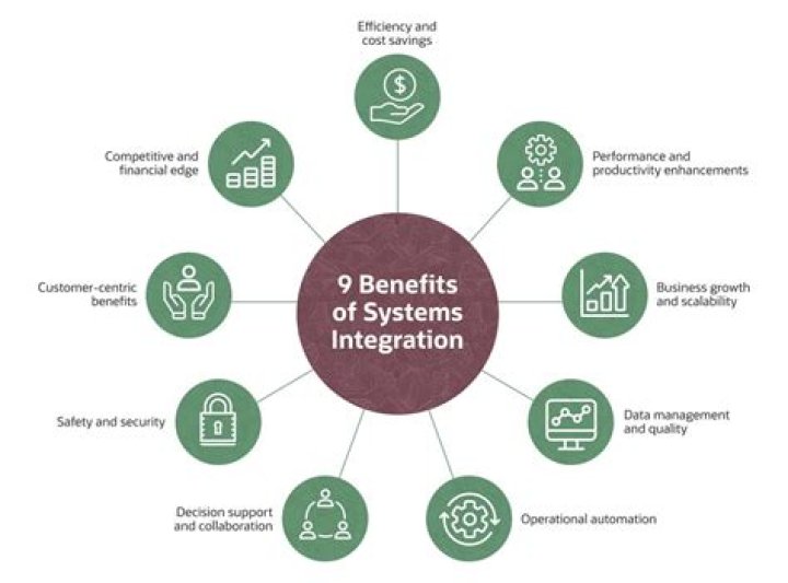 Why does 'The King Property' of integration work?
