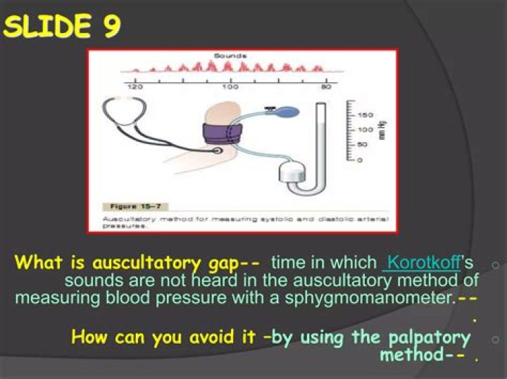 Why does auscultatory gap occurs?
