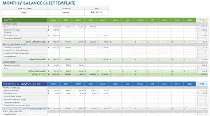 Why does my monthly balance stay the same when raising taxes?