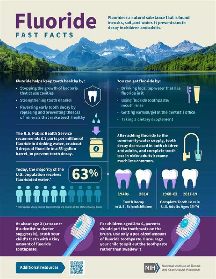 Why fluoride is added to toothpaste?