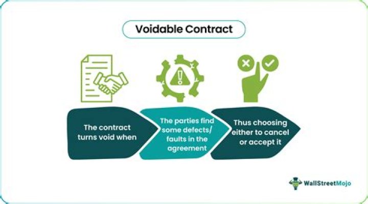 Why is a contract voidable?