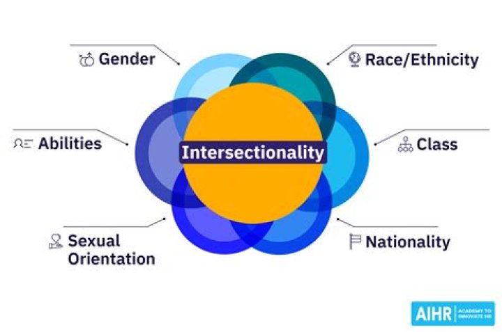 Why is an intersectional approach important?