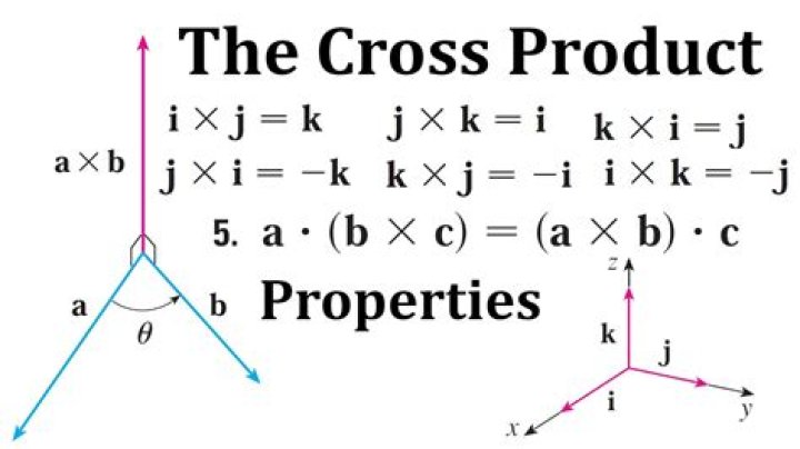 Why is cross product defined in the way that it is?