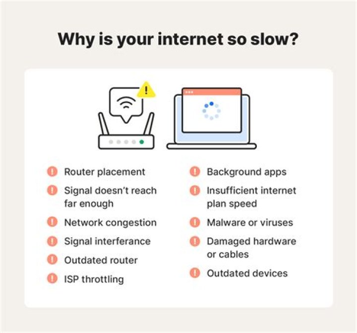 Why is gci internet so slow?