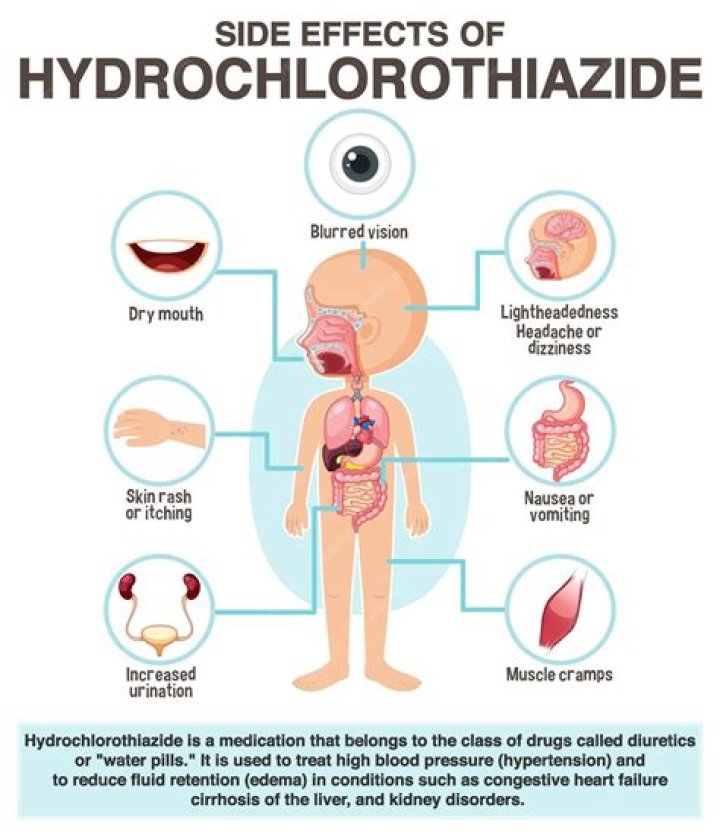 Why is hydrochlorothiazide bad?