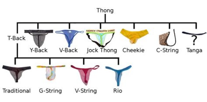 Why is it called a g string?