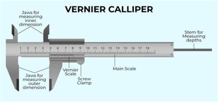 Why is it called vernier callipers?