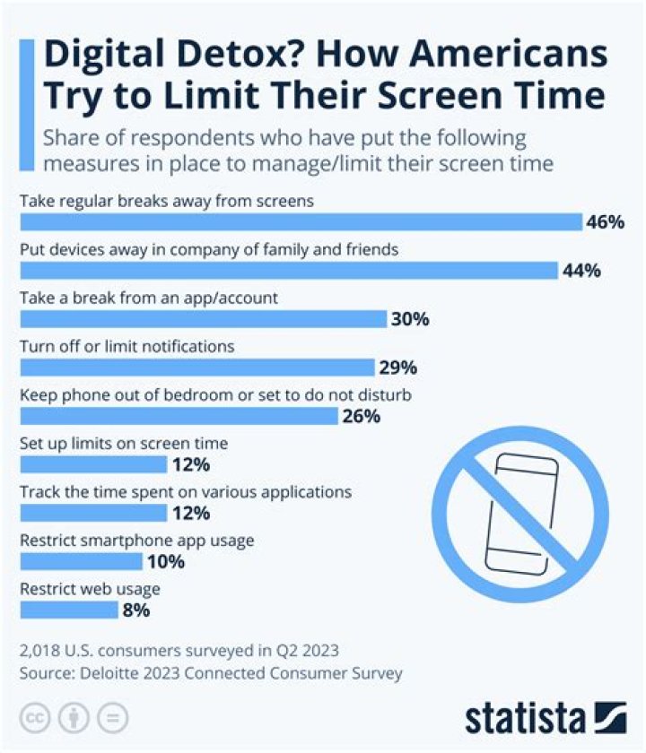 Why is it good to limit screen time?