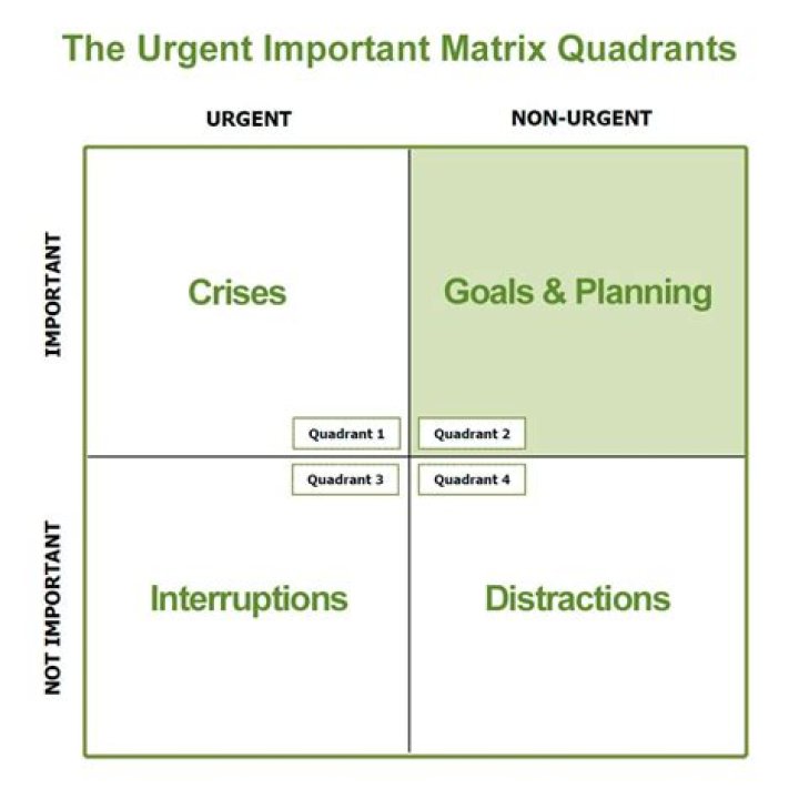 Why is it important for a matrix to be square?