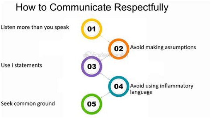 Why is it important to communicate respectfully online?